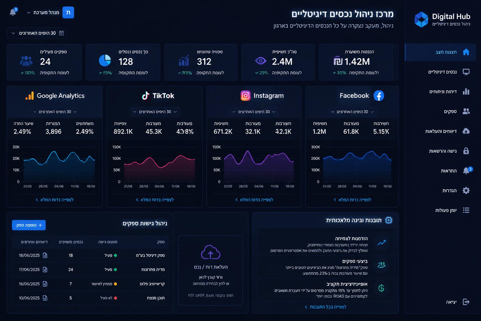 מרכז ניהול הנכסים הדיגיטליים שלכם